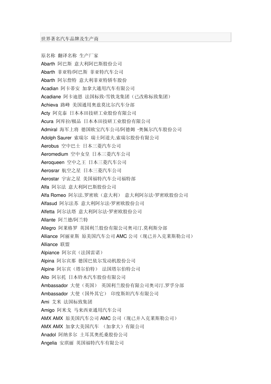 世界著名汽车品牌及生产商_第1页