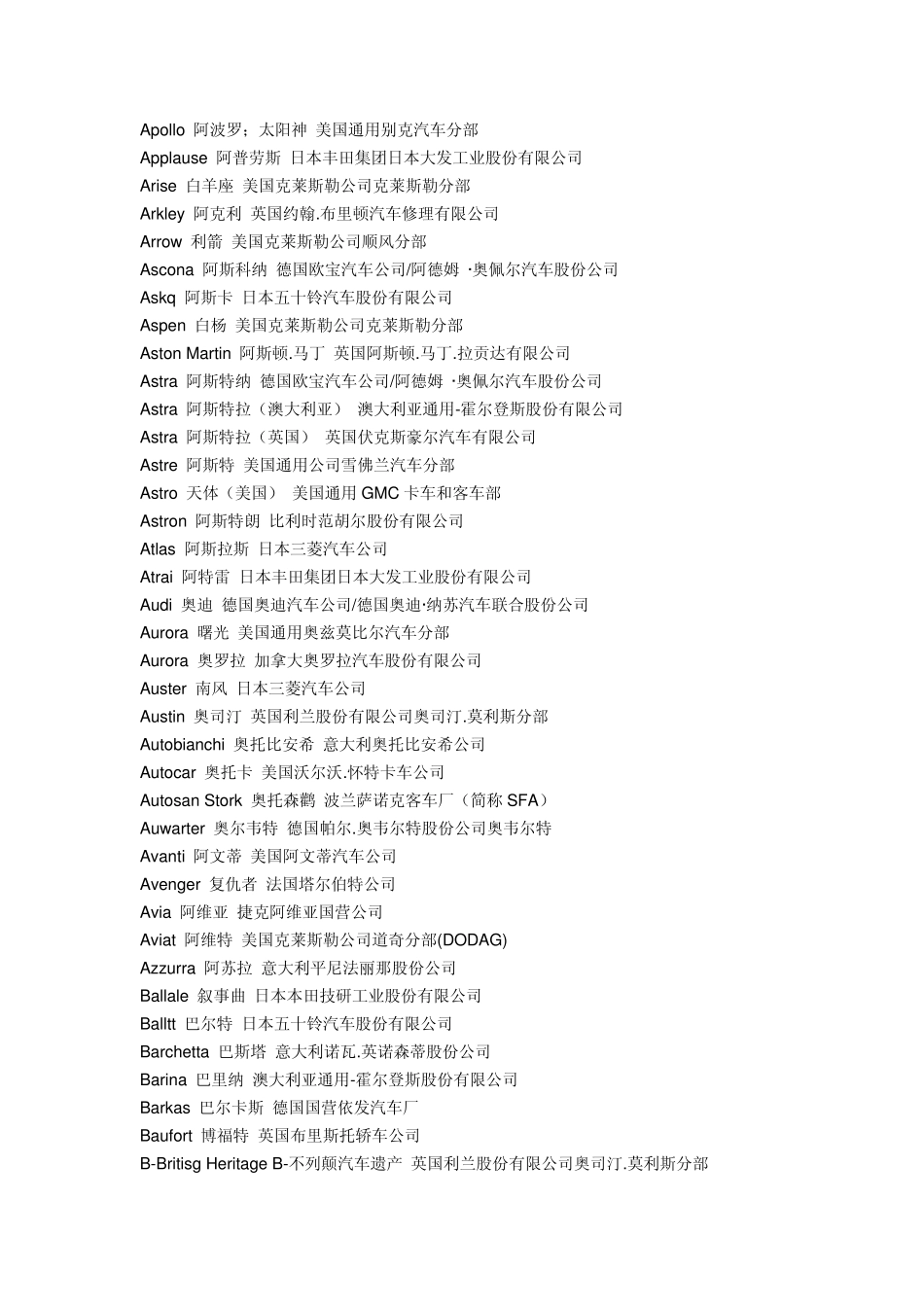 世界著名汽车品牌及生产商_第2页