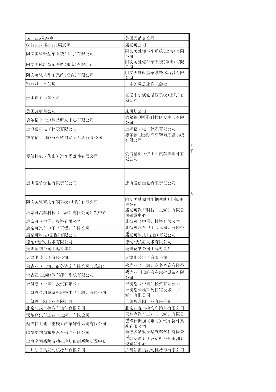 世界著名汽车零部件企业在中国的公司介绍_第2页