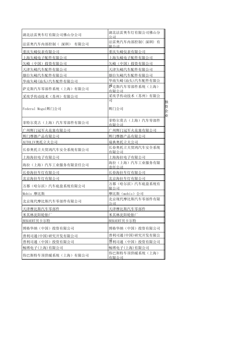 世界著名汽车零部件企业在中国的公司介绍_第3页
