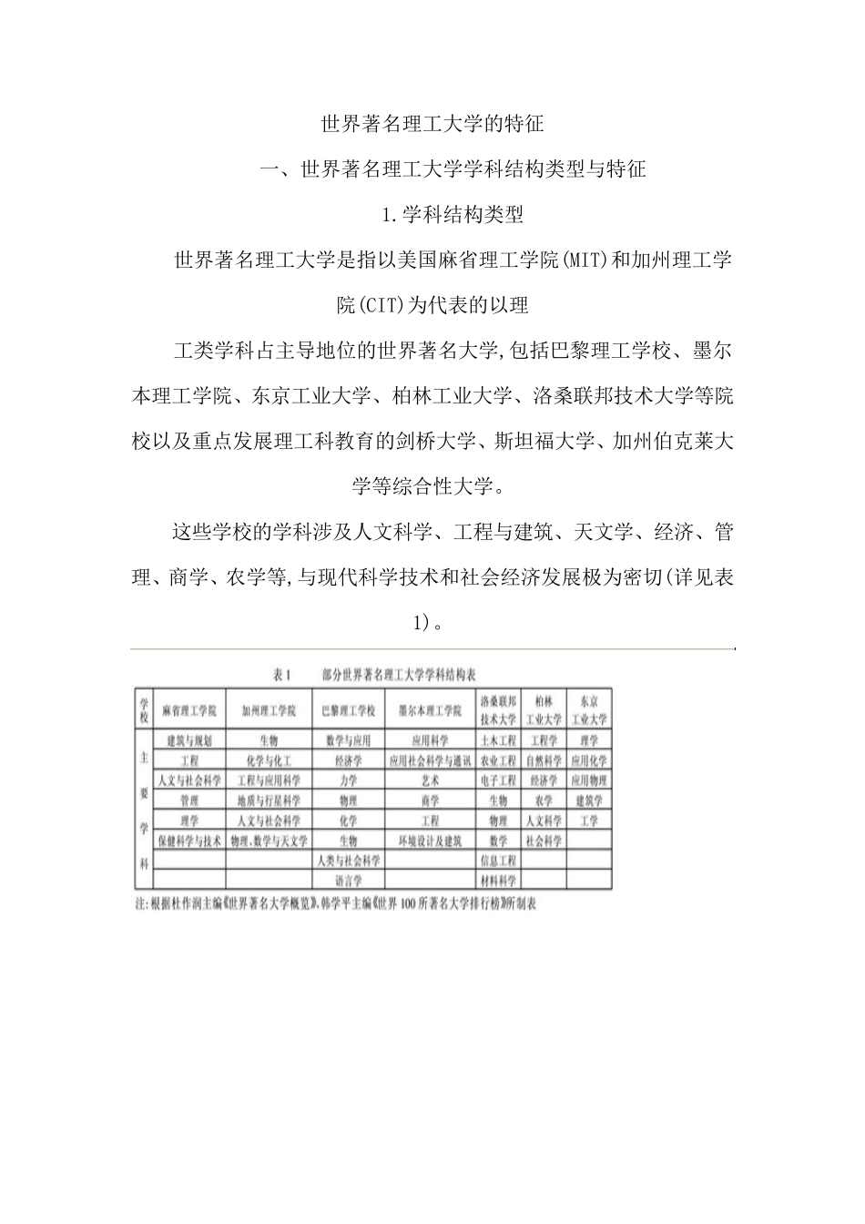 世界著名理工大学的特征_第1页
