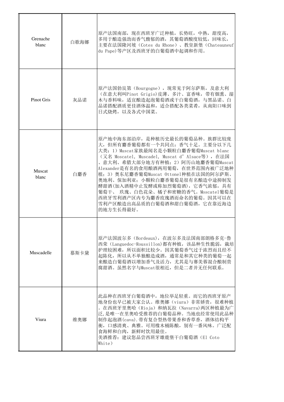 世界著名葡萄品种介绍_第2页
