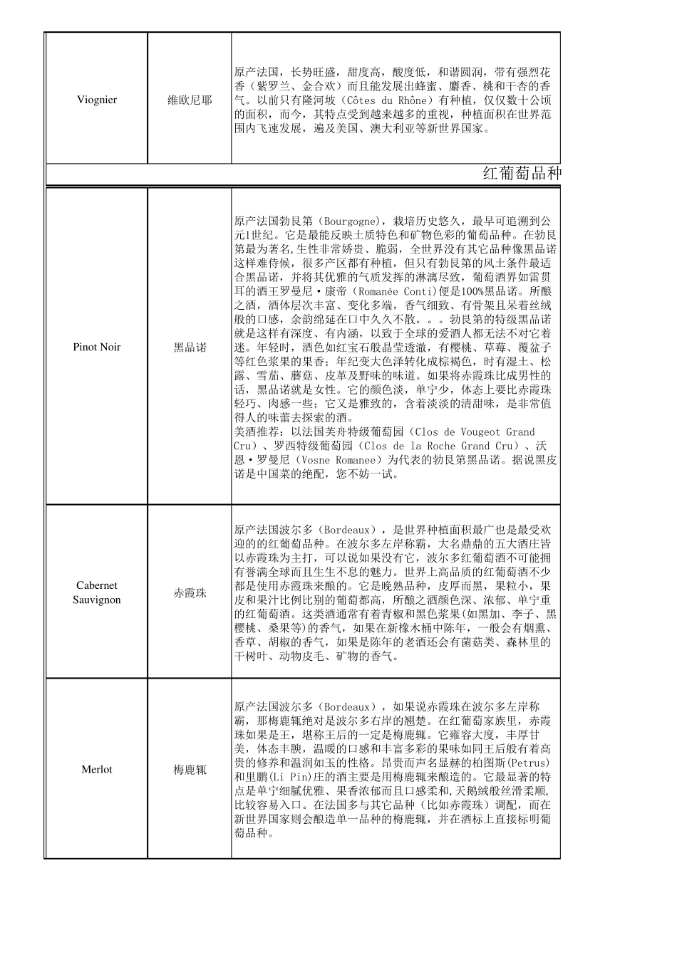世界著名葡萄品种介绍_第3页