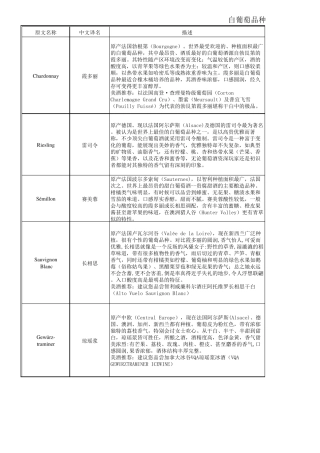 世界著名葡萄品种介绍