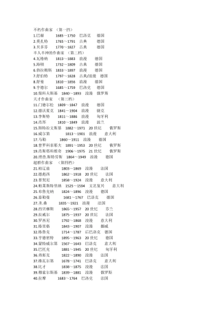 世界著名钢琴家及百大钢琴曲