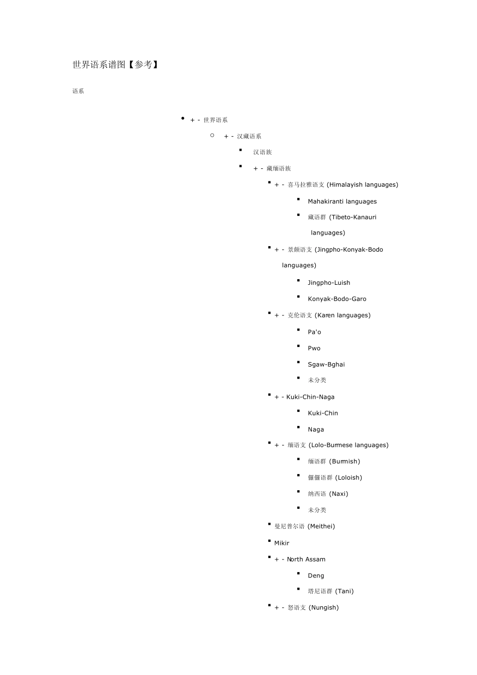 世界语系谱图_第1页