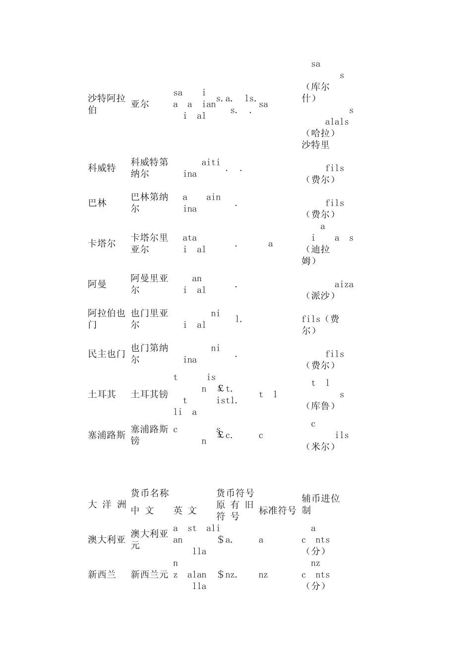 世界货币简写_第3页