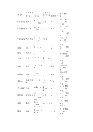 世界货币简写