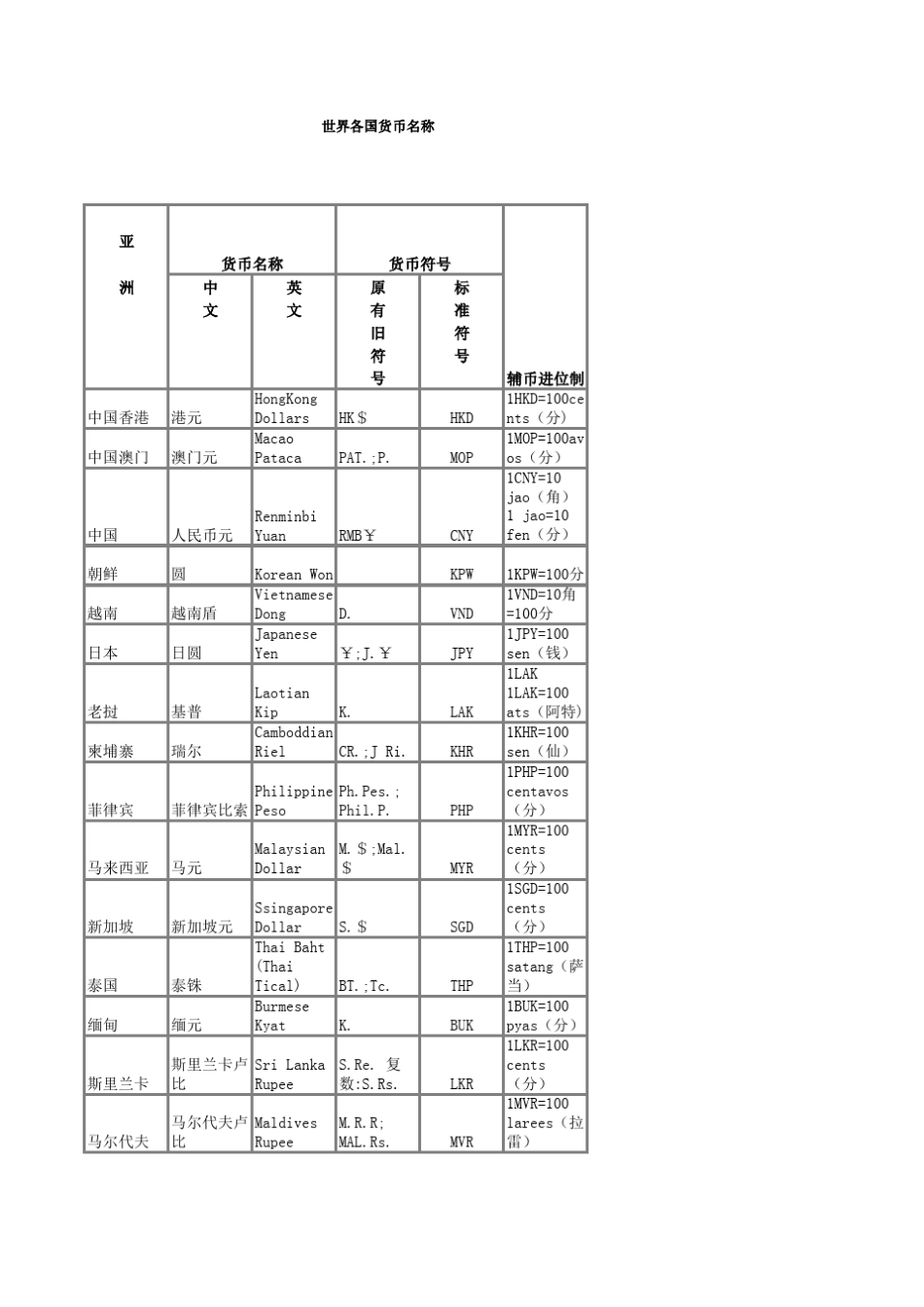 世界货币简称_第1页