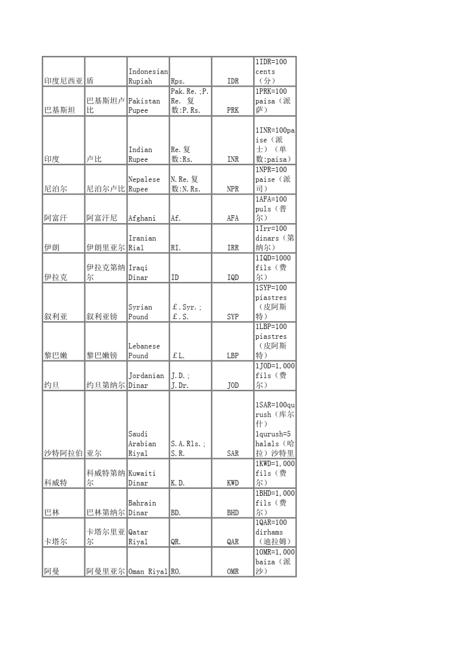世界货币简称_第2页