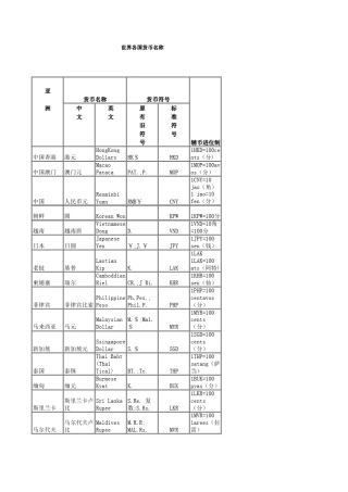 世界货币简称