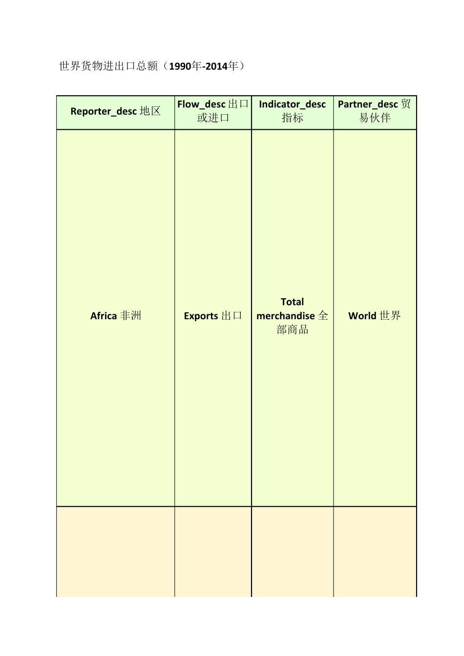 世界货物19912014年进出口总额_第1页