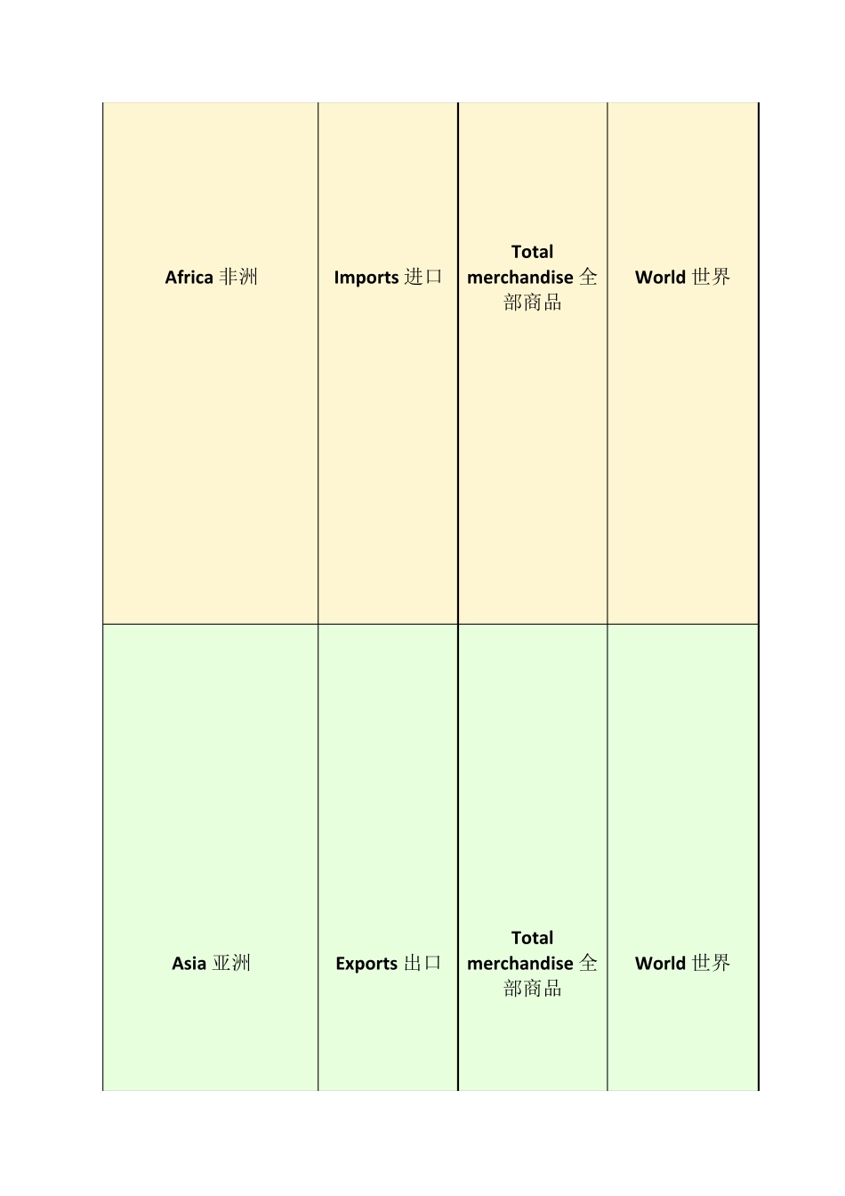 世界货物19912014年进出口总额_第2页
