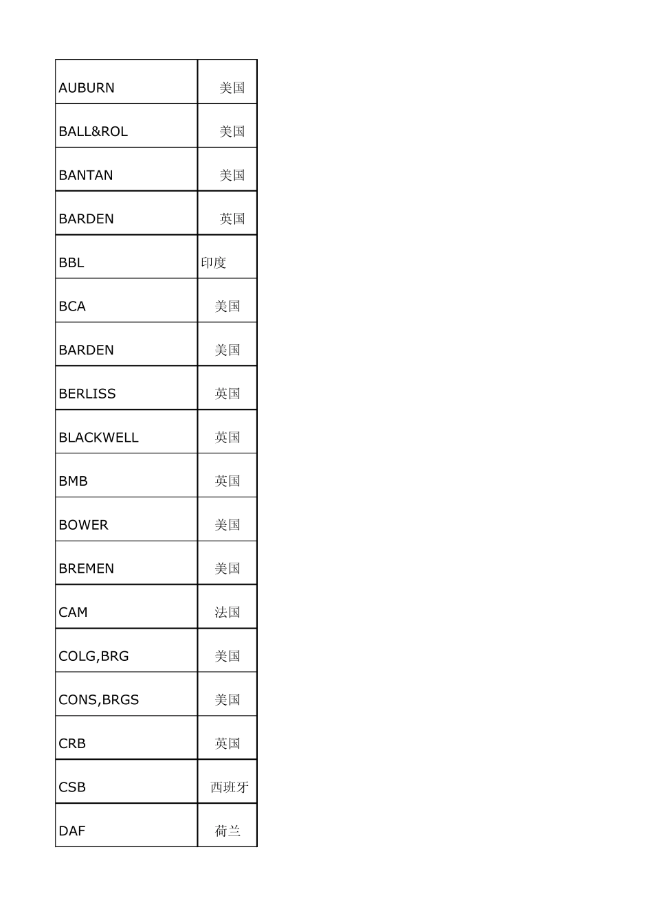 世界轴承品牌大全_第2页