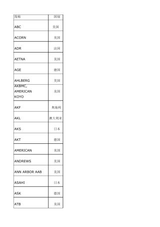 世界轴承品牌大全