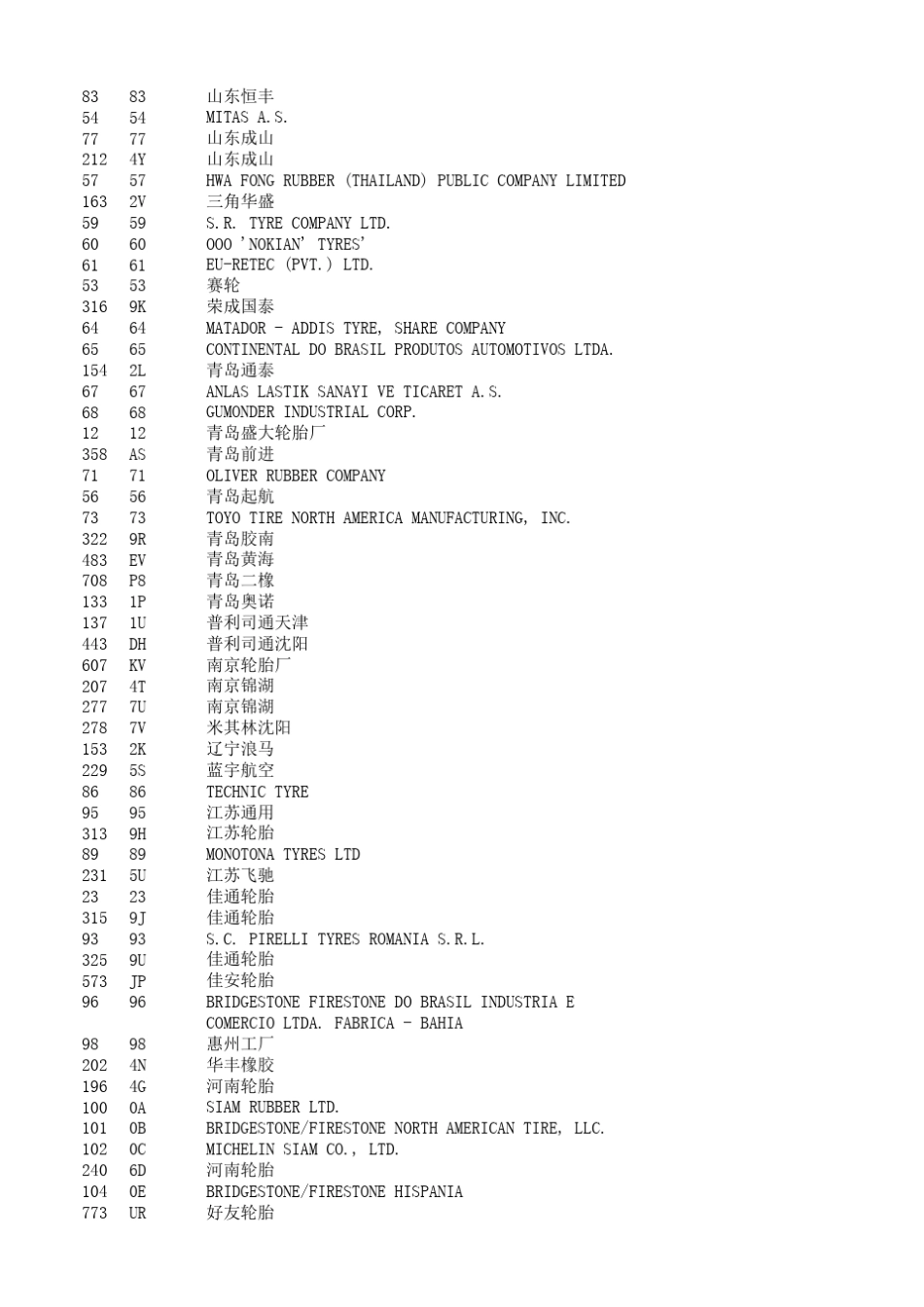 世界轮胎工厂大全_第2页