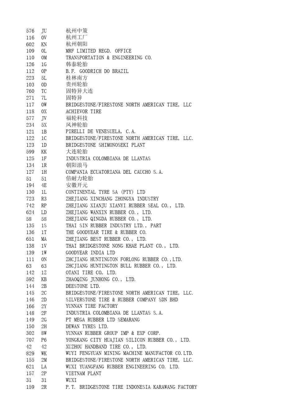 世界轮胎工厂大全_第3页