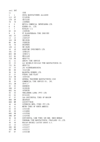 世界轮胎工厂大全