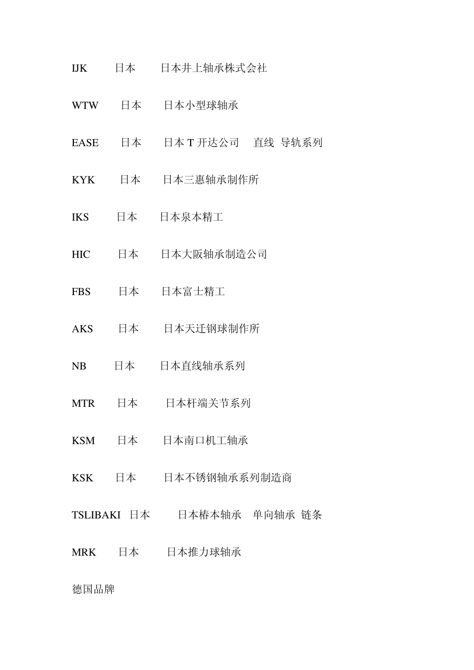 世界轴承品牌汇总_第2页
