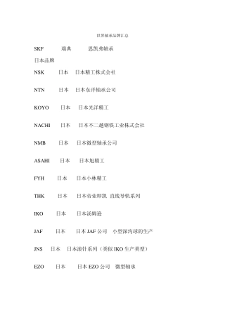 世界轴承品牌汇总