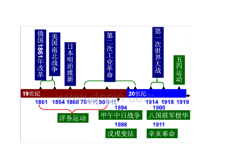 世界近现代史时间轴_第3页