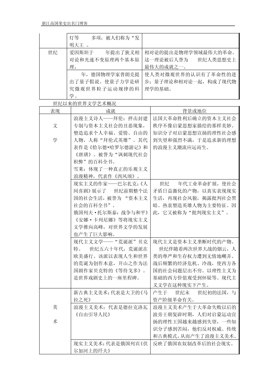 世界近现代科技文化_第2页