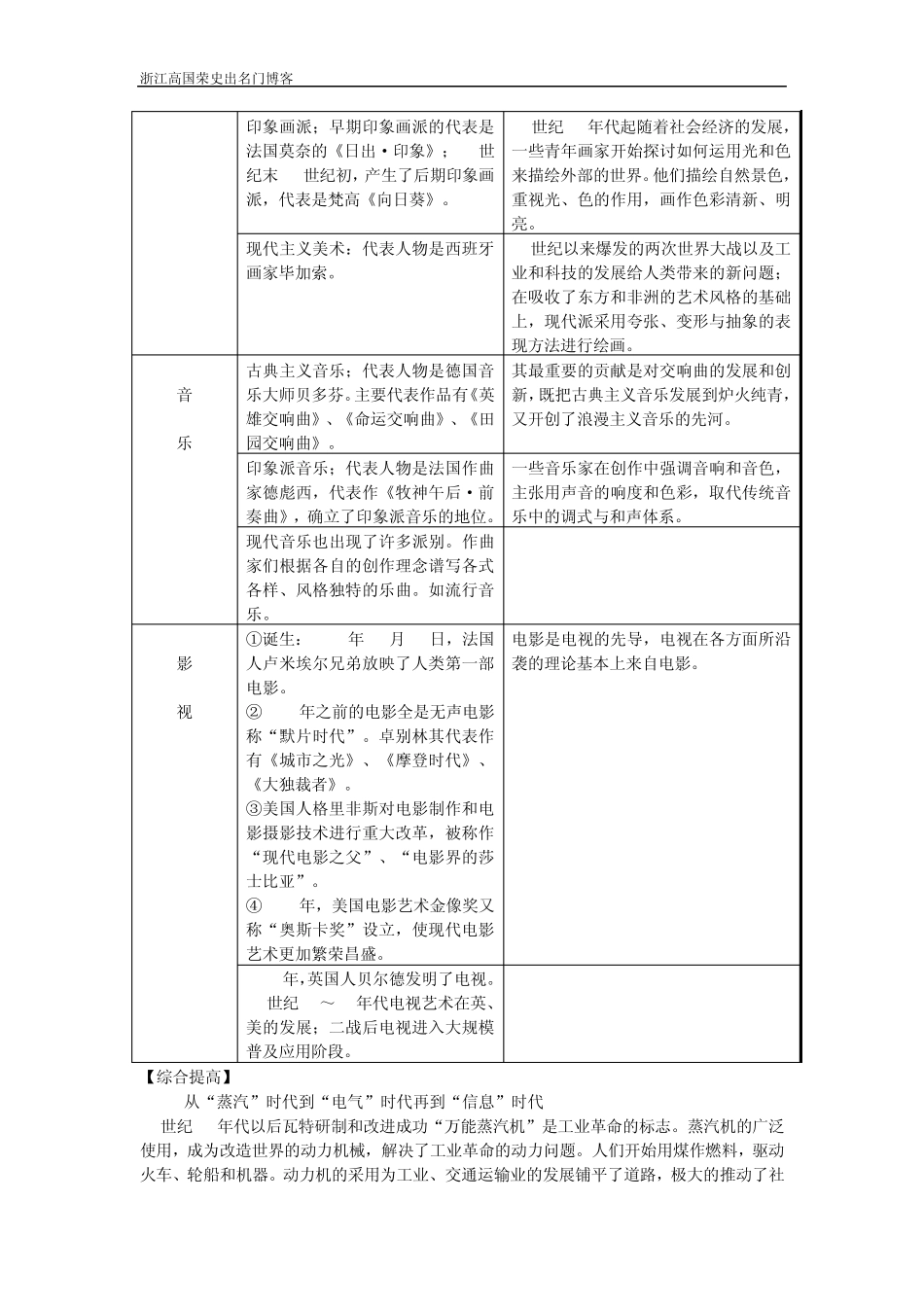 世界近现代科技文化_第3页