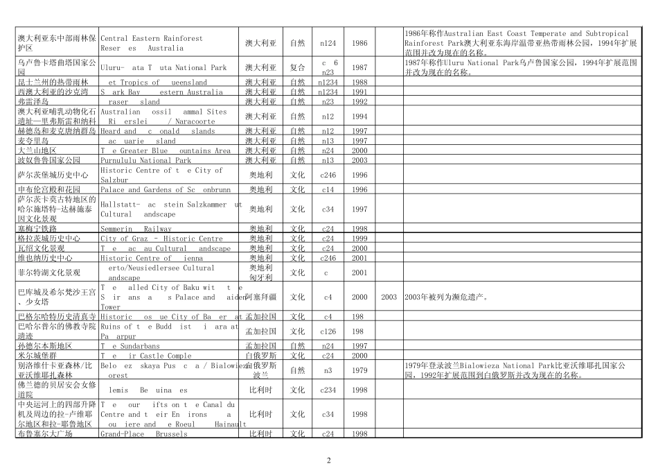 世界遗产中英文对照_第2页