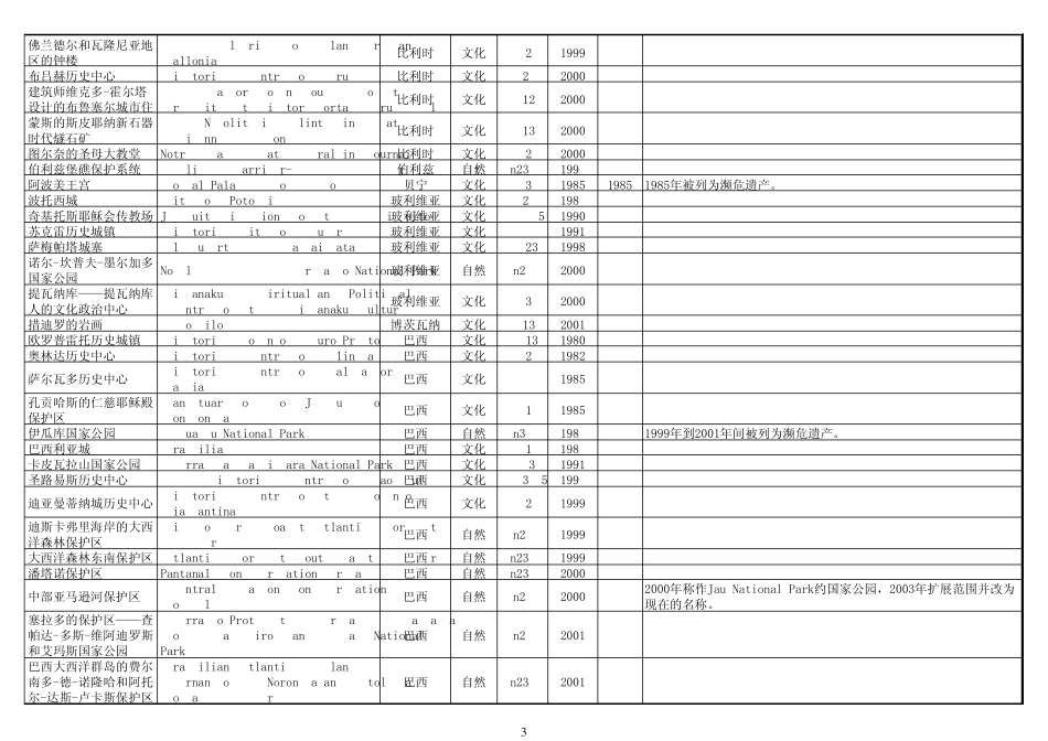 世界遗产中英文对照_第3页