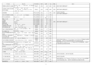 世界遗产中英文对照