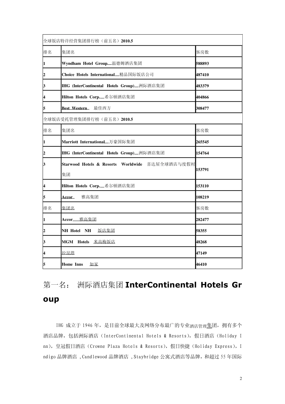 世界酒店集团资料_第2页