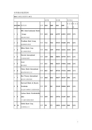 世界酒店集团资料