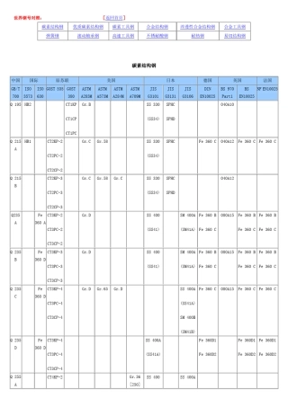 世界钢牌号对照表