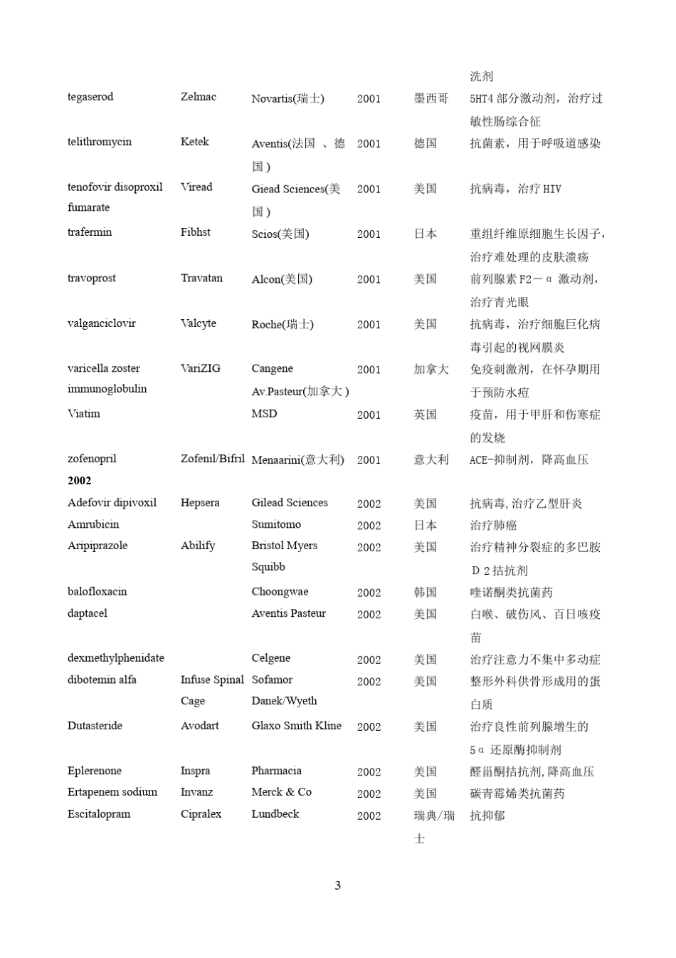 世界首次上市新药(20012010年)_第3页