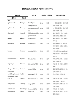 世界首次上市新药(20012010年)