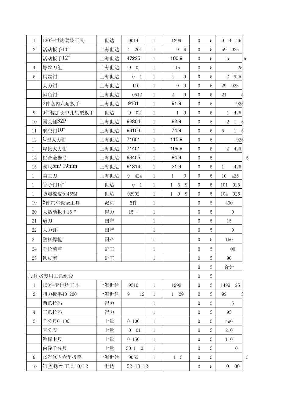 世达工具报价_第3页