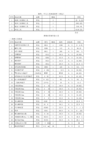 世达工具报价