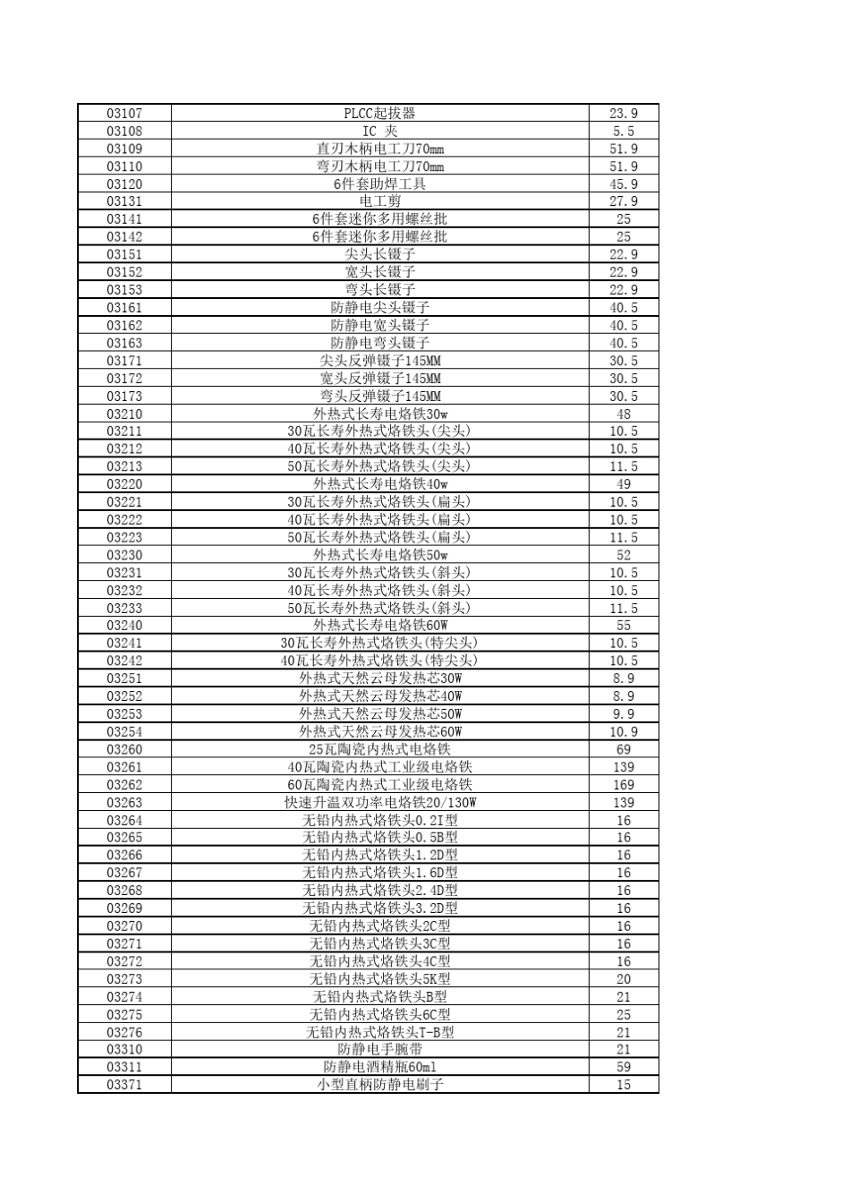 世达工具2018年工具价目表_第2页