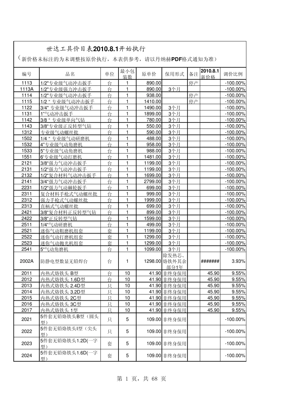 世达工具最新价格表_第1页