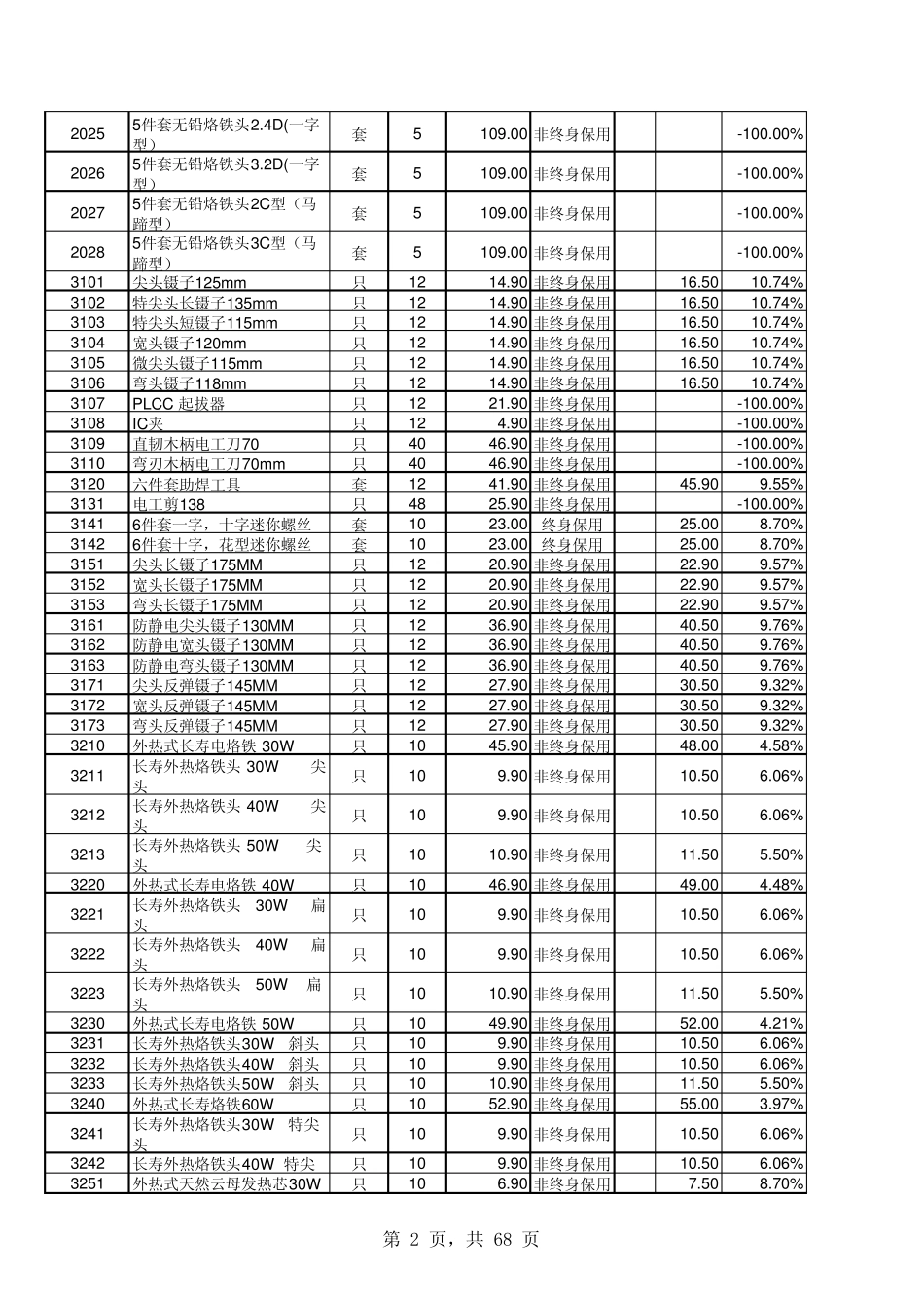 世达工具最新价格表_第2页