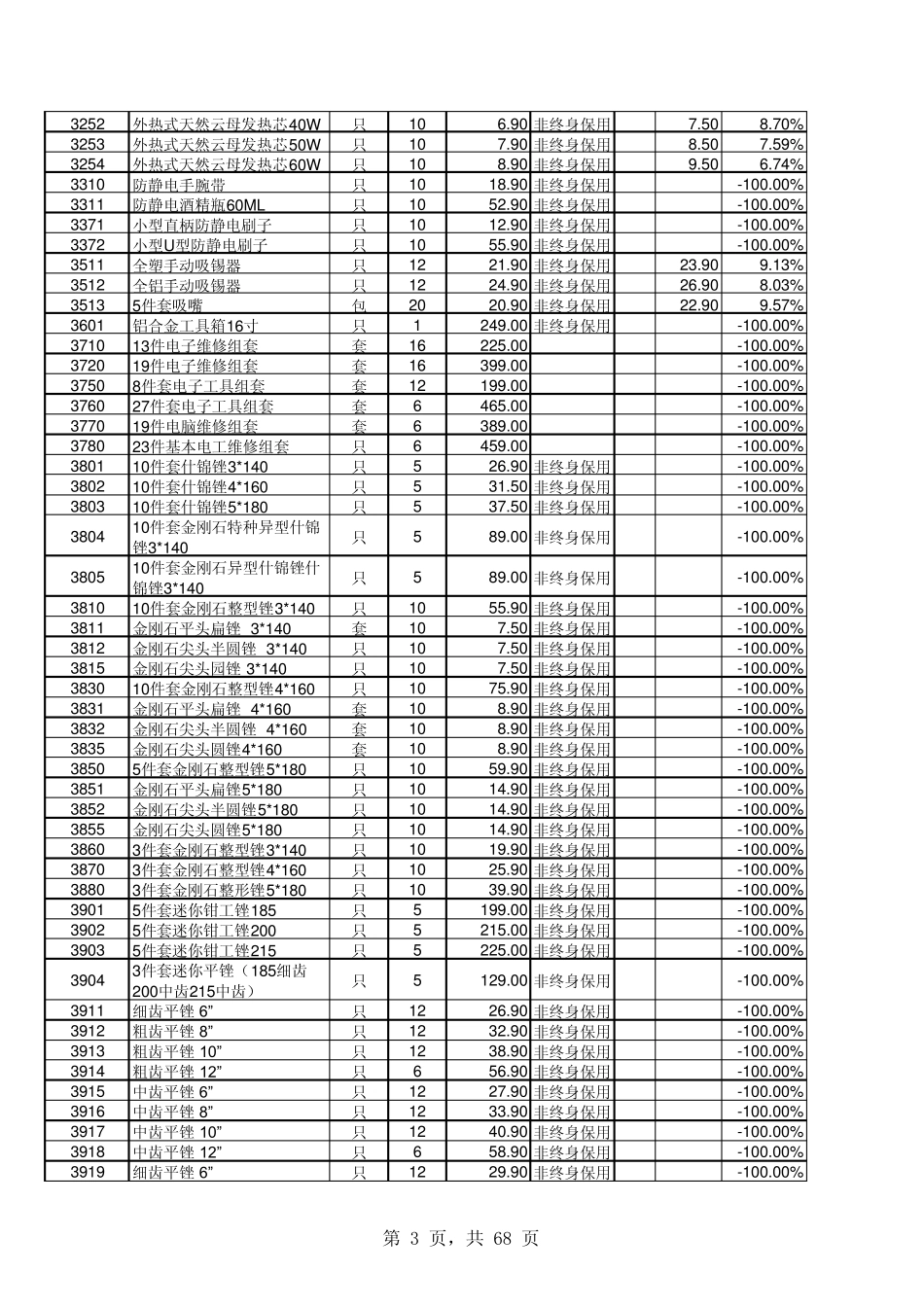 世达工具最新价格表_第3页