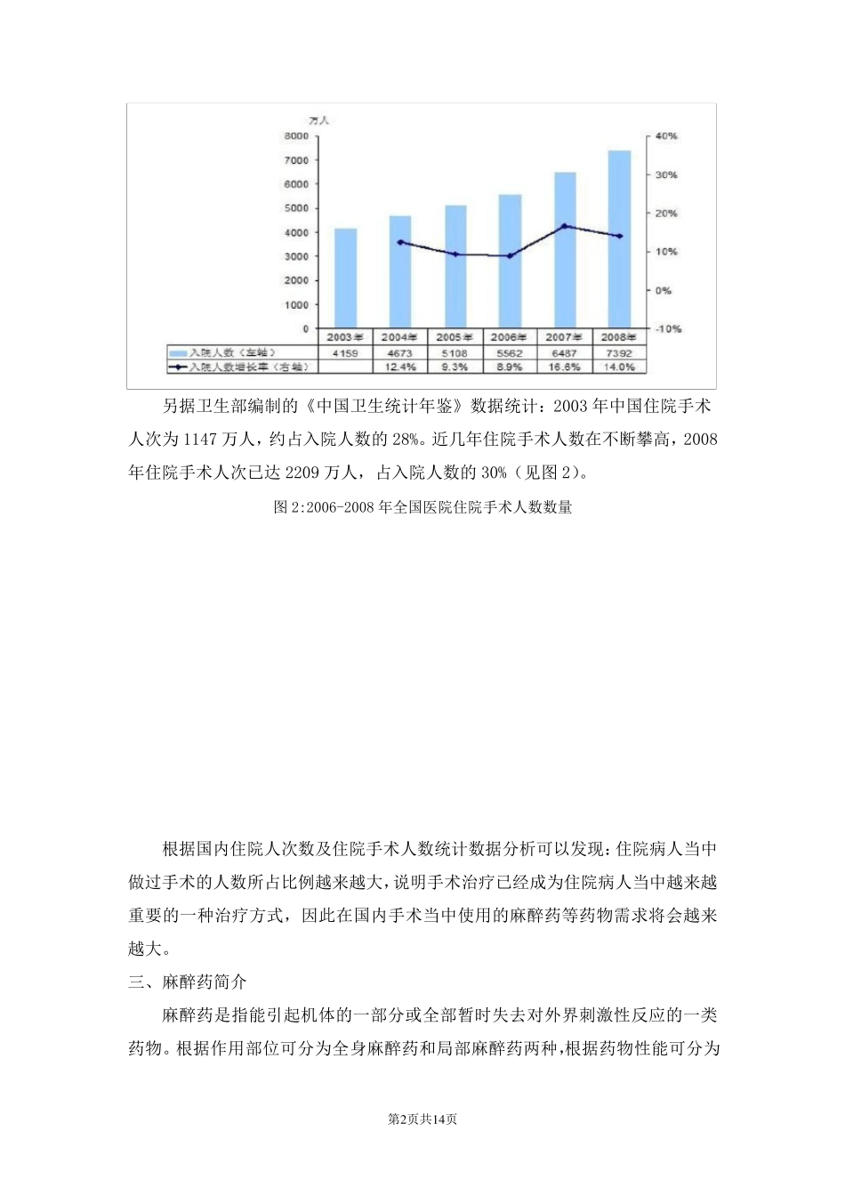 丙泊酚注射液市场调研报告_第2页