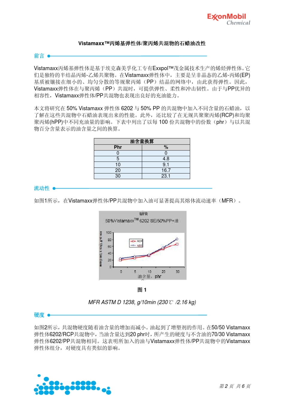 丙烯基弹性体,聚丙烯共混物的石蜡油改性_第2页