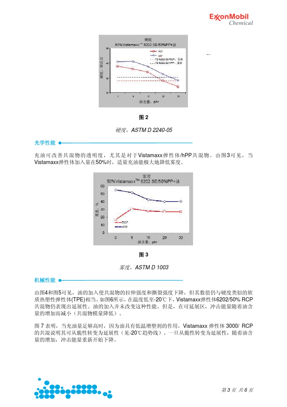 丙烯基弹性体,聚丙烯共混物的石蜡油改性_第3页