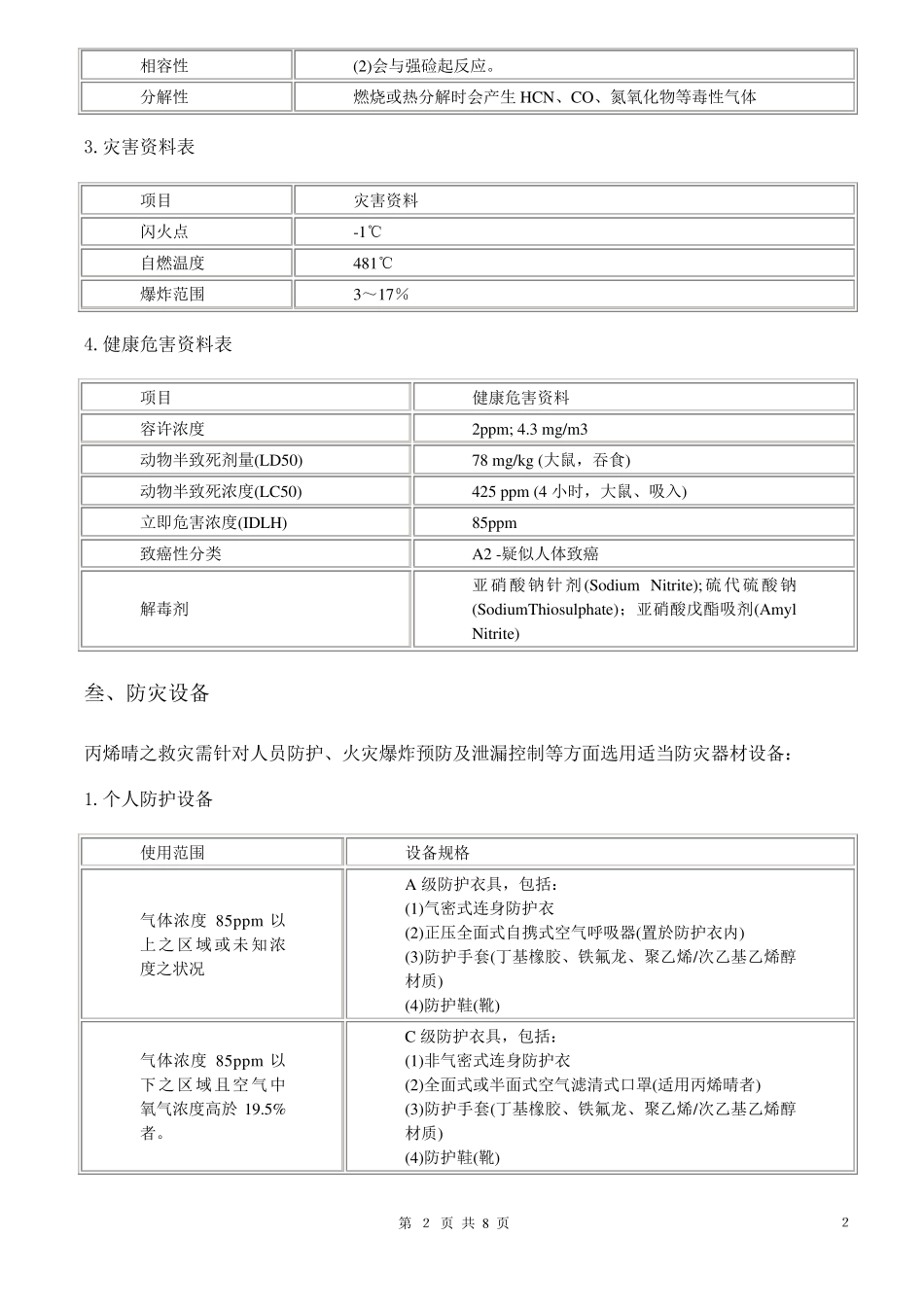 丙烯腈应急处置方案_第2页