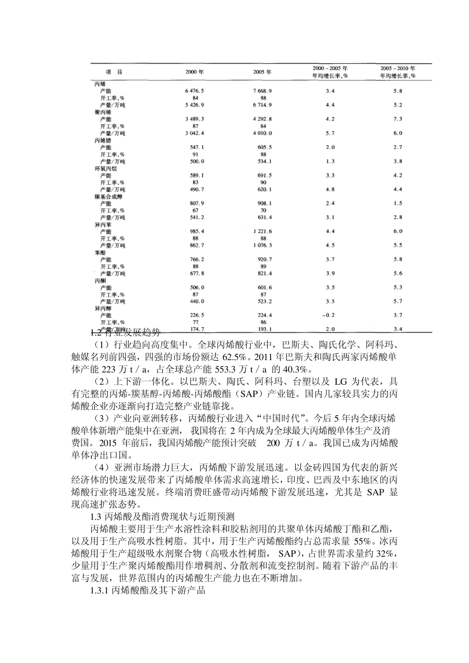 丙烯酸及酯的生产及市场前景_第2页