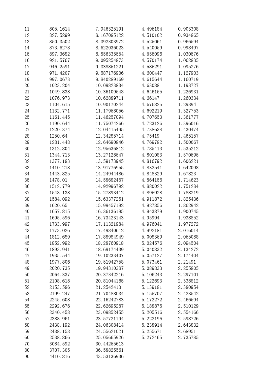 丙烯饱和蒸汽压表及公式_第2页