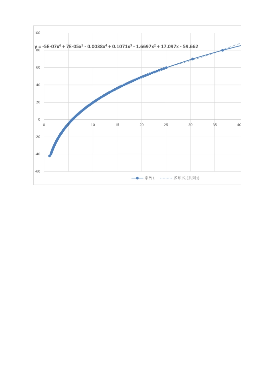 丙烯饱和蒸汽压表及公式_第3页