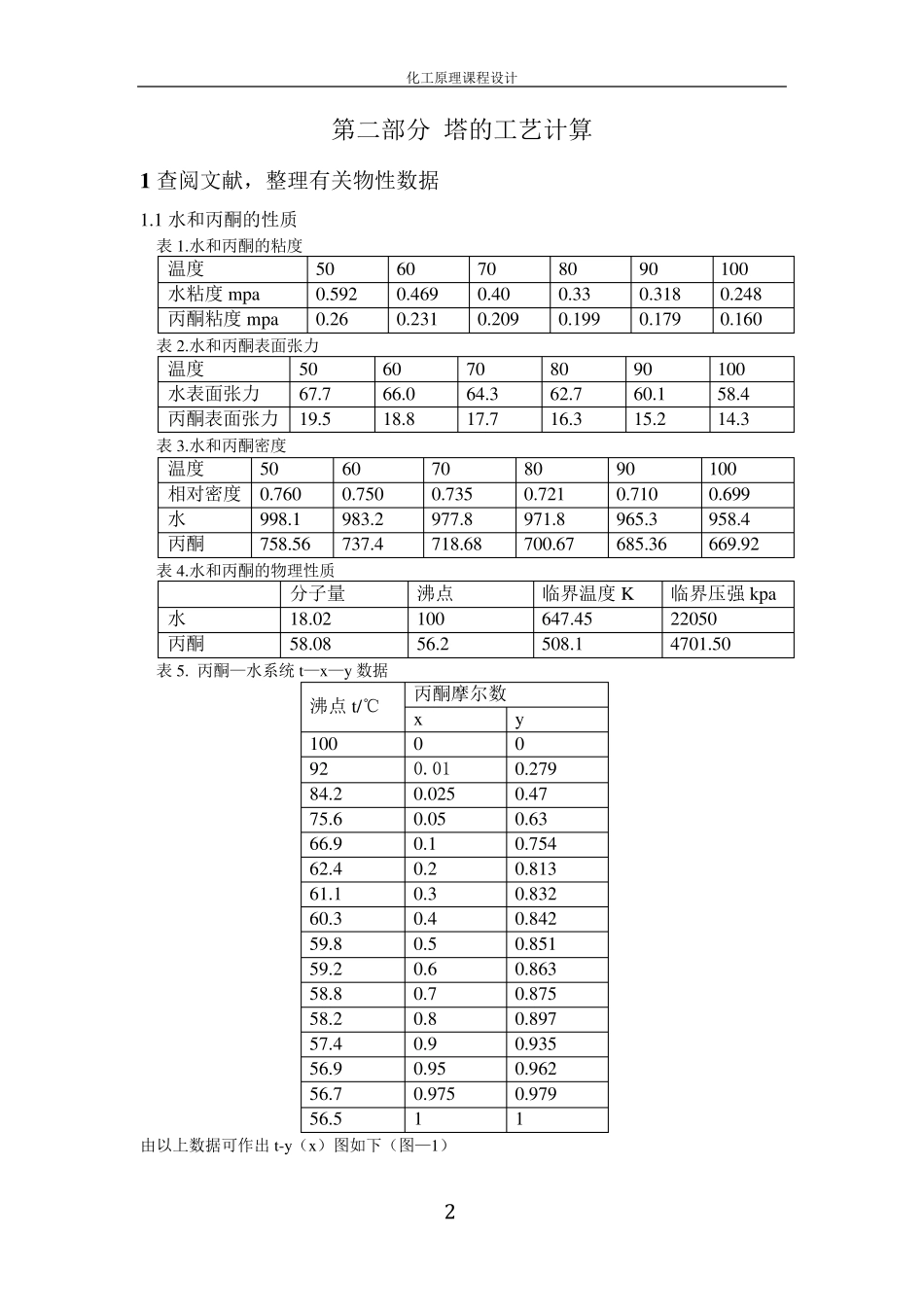 丙酮水_连续精馏塔的设计_第2页