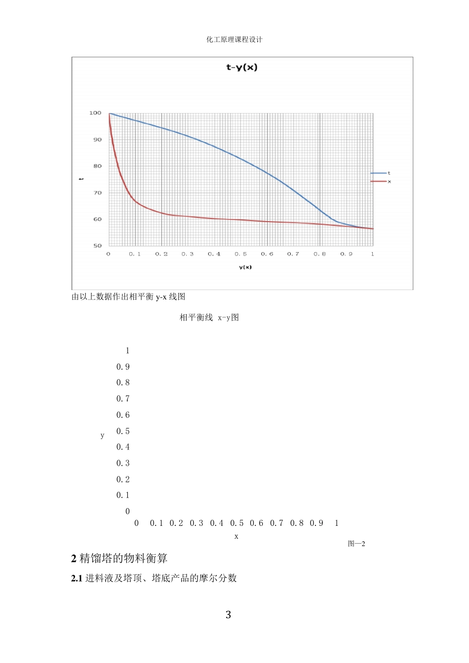 丙酮水_连续精馏塔的设计_第3页